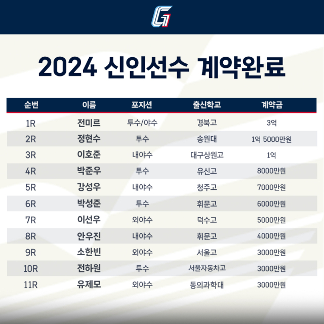 롯데 자이언츠