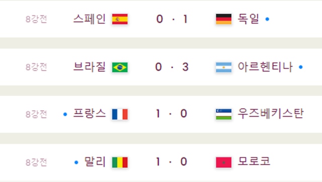 8갈전 결과. /FIFA 홈페이지 캡처