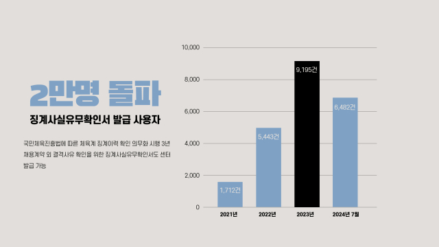 징계사실유무확인서 차트 이미지. /스포츠윤리센터 제공