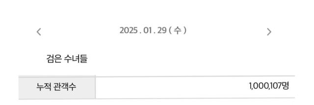 100만 관객을 돌파한 