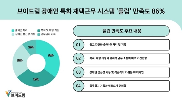 / 브이드림