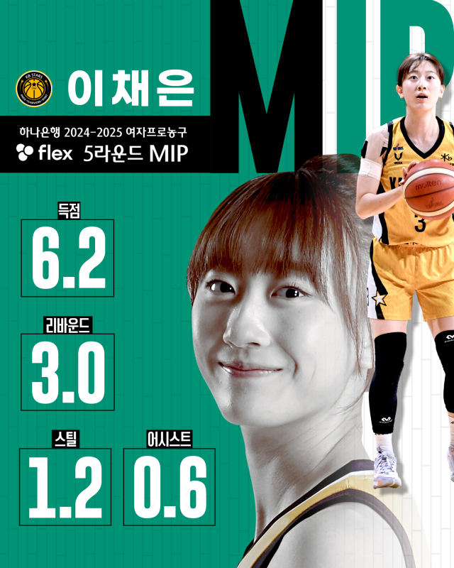 이채은./WKBL