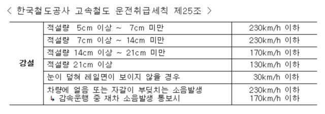 /코레일