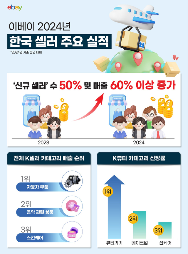 /이베이