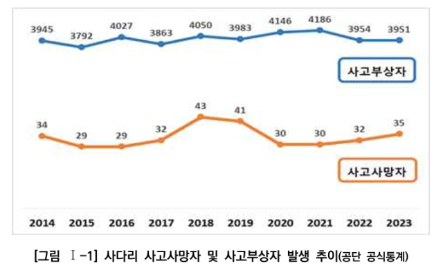 /안전보건공단