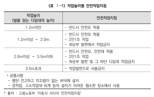 /안전보건공단