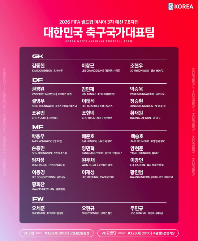 축구대표팀 3월 A매치 명단/대한축구협회
