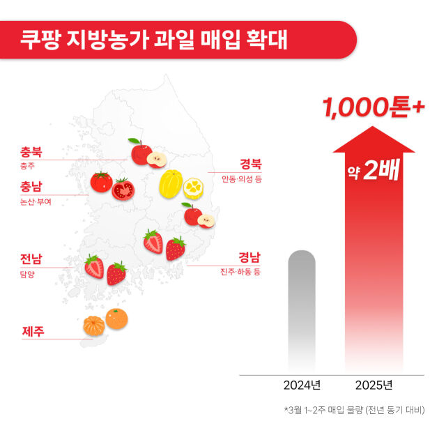 /쿠팡