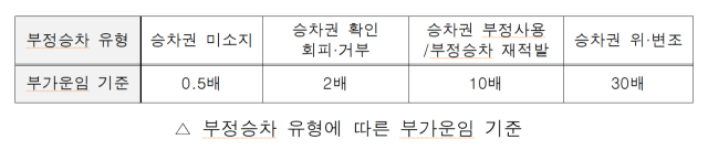 /코레일