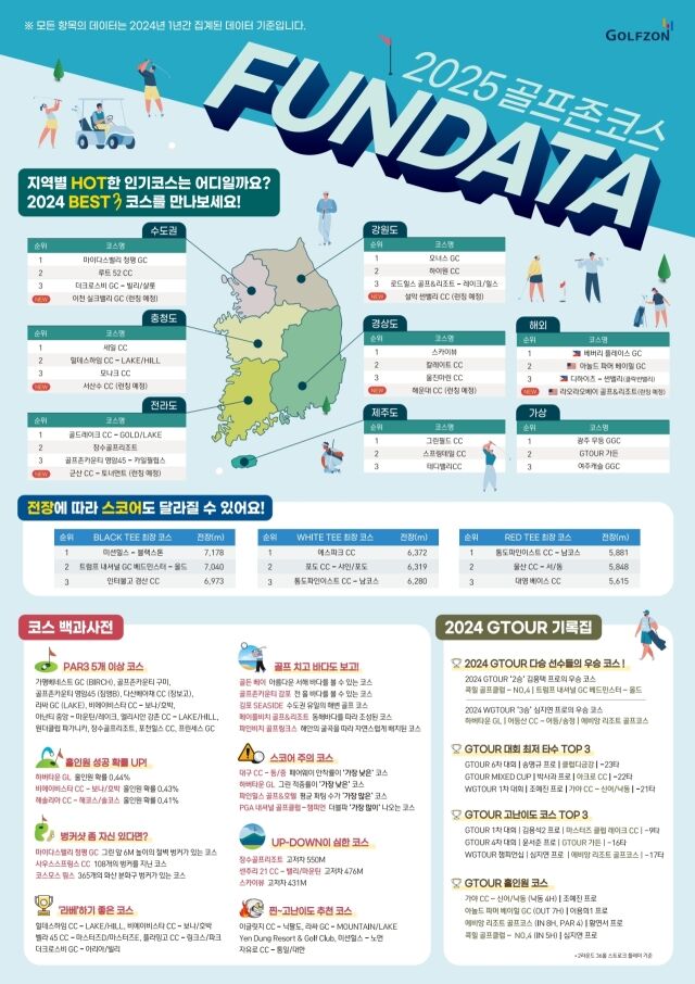 /골프존