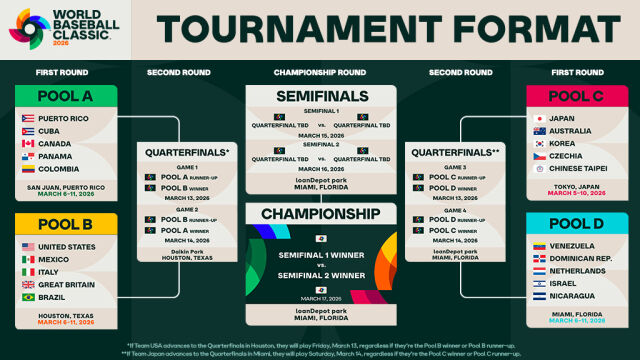 2026 월드베이스볼클래식(WBC) 조 편성과 일정./WBC SNS