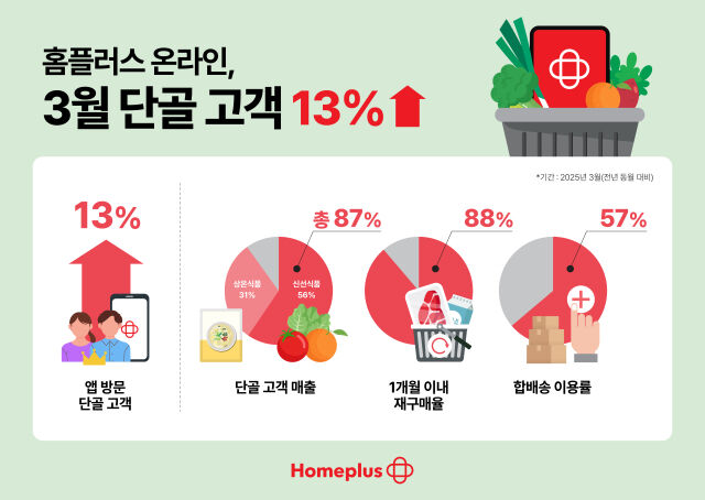 /홈플러스