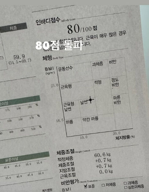 박성광 인바디 점수./소셜미디어