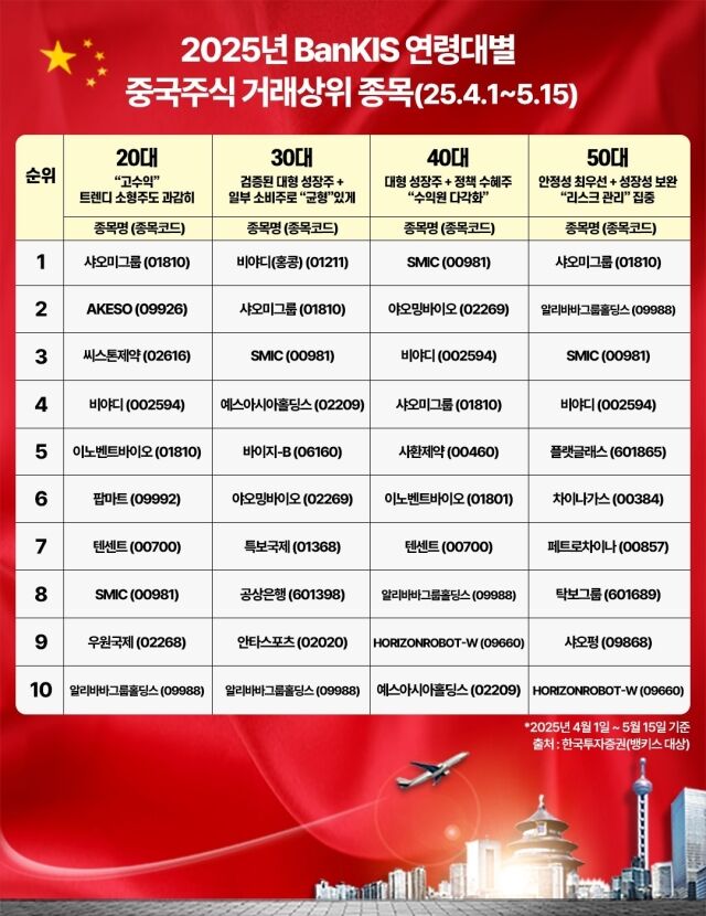 /한국투자증권