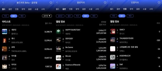 / 한터차트 제공