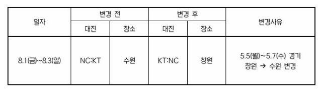 /KBO